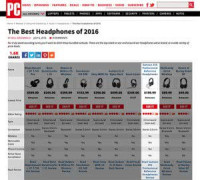 Рейтинг “Лучшие наушники 2016” от PC Magazine