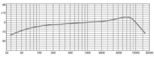 Универсальный микрофон Samson Q7