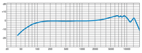 Samson Q8 - микрофон высокого уровня