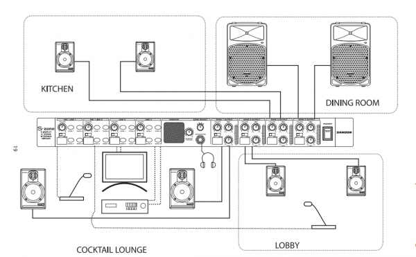 Samson S-Zone - 4-зонный микшерный пульт для инсталляций