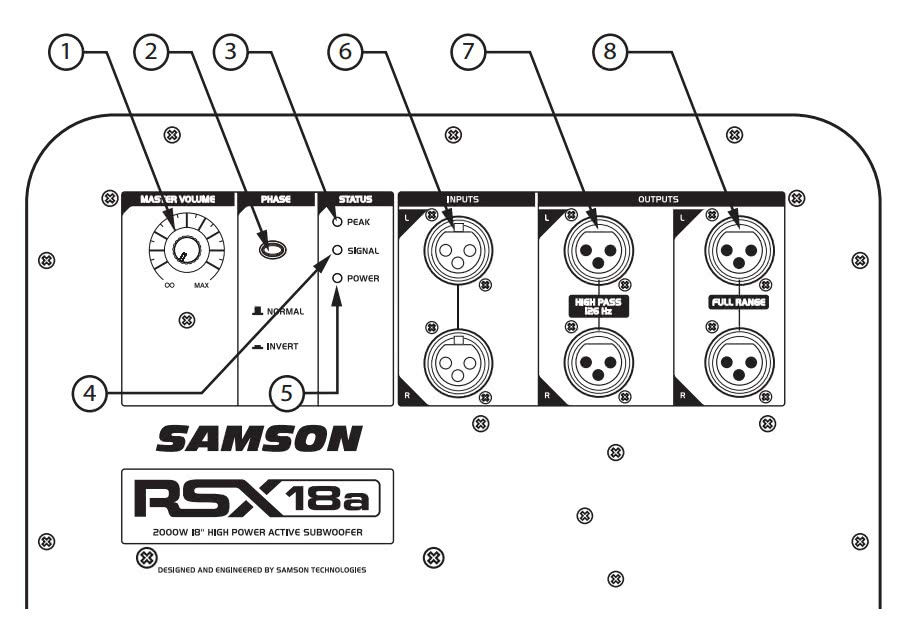 Расположение органов управления